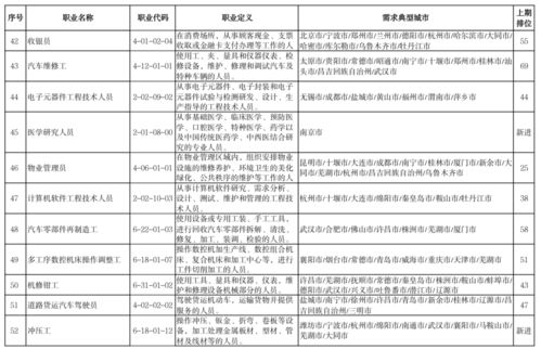 官宣 这100个职业最缺人，计算机系统集成位列第一