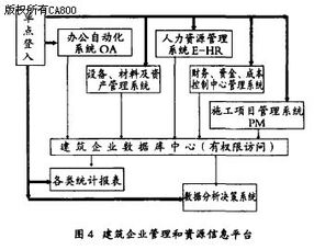 计算机网络技术在轨道交通工程施工信息远程传递中的应用探究