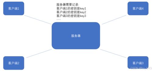 HTTPS协议详解与计算机网络工程施工指南