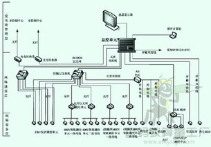 湖南省计算机网络系统工程量计算规则与计算机系统集成实践指南
